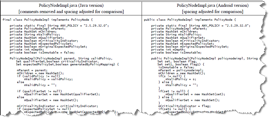 Google LLC v. Oracle America, Inc.—Fairness or Injustice?