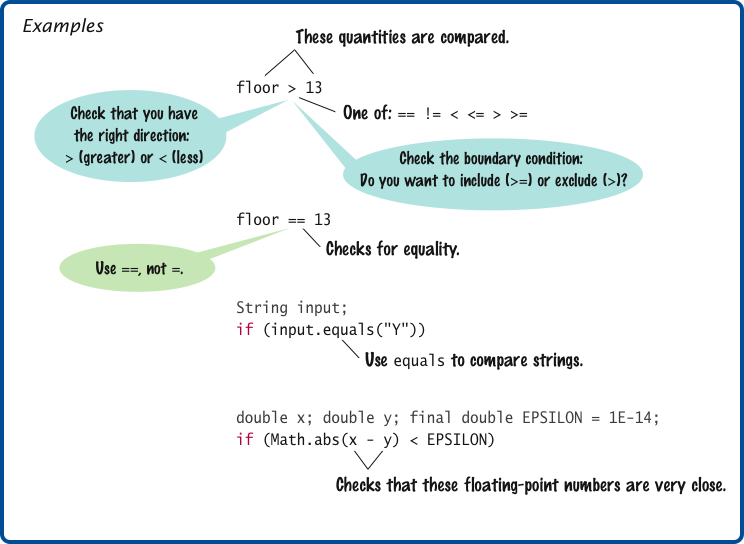 Syntax 5.2 Comparisons