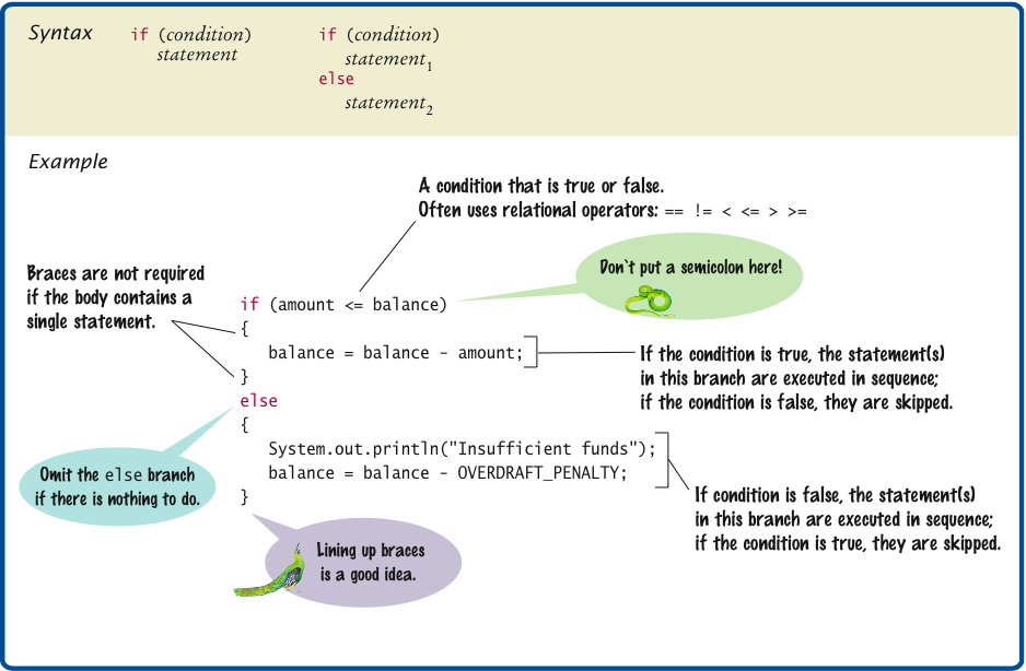 Syntax 5.1 if Statement