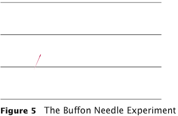 Figure 3 - The Buffon Needle Experiment