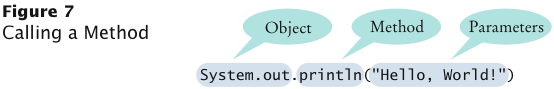 Calling a Method