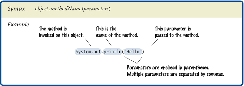Syntax 1.1 Method Call