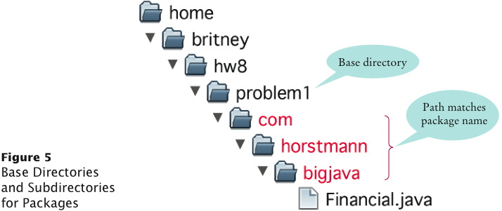 Base Directory
