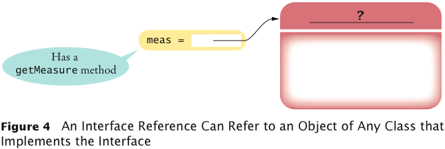 Interface Reference