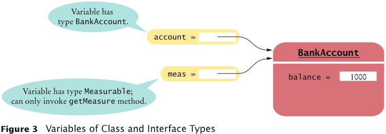 Variables of Class and Interface Types