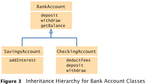 Accounts
