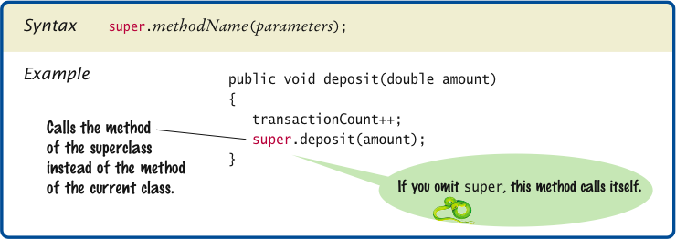 Calling a Superclass Method
