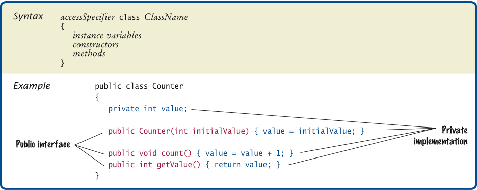 Syntax 3.2 Class Declaration