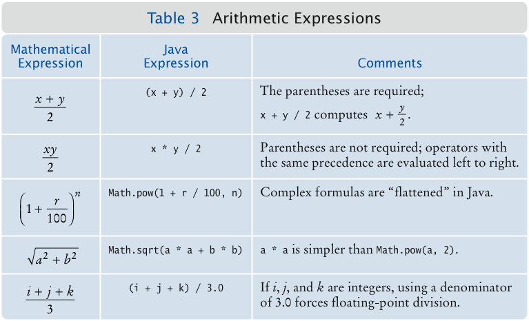 Math n 3 math. Mathematical expression. Паскаль uses Math. Mathematical expression сокращенно. Arithmetic expression.