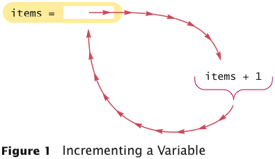Incrementing a Variable