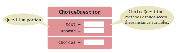 ChoiceQuestion Object