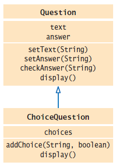 UML of the ChoiceQuestion