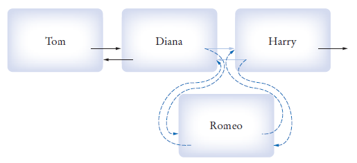 inserting into a linked list