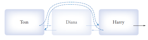 removing a node from a linked list