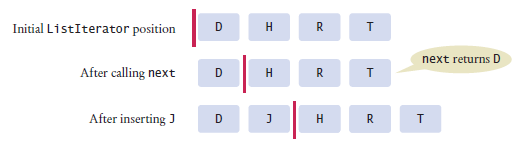 Conceptual view og list iterator