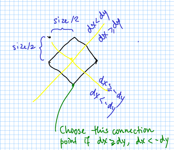 DiamondNode